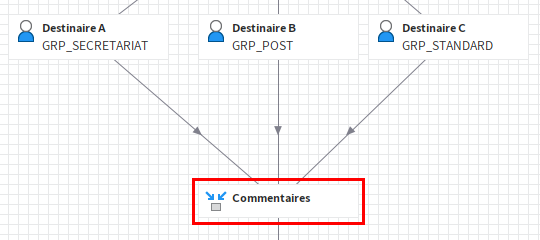 Exemple de nœud de rassemblement