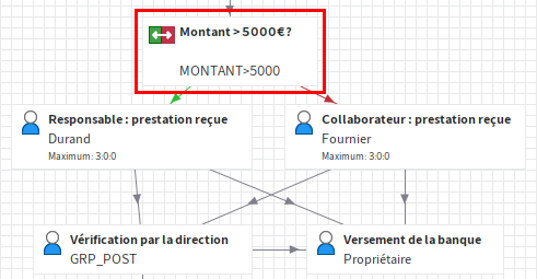 Exemple pour un noeud décisionnel dans le diagramme du processus