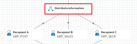 Example distribution node in the workflow diagram