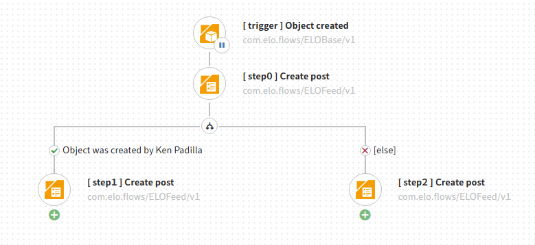 Branch with condition entered in the flow designer