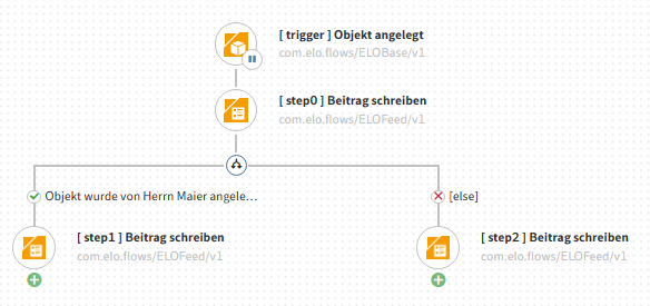 Verzweigung mit eingetragener Bedingung im Flow-Designer