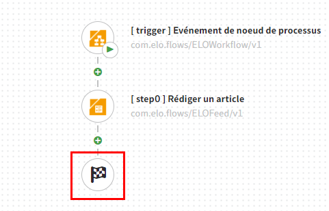 Symbole du drapeau dans un flow automatique