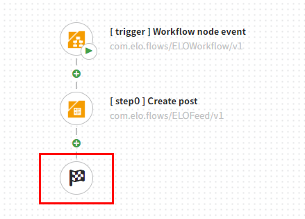 Flag symbol in an automatic flow