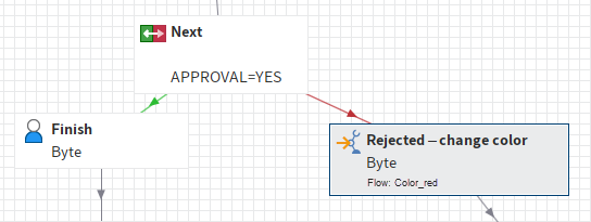 Example workflow with flow nodes