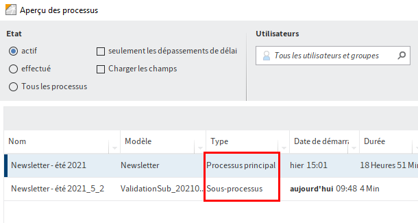 Dialogue 'Aperçu des processus'; processus principal et sous-processus