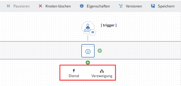 Neuer Dienst oder neue Verzweigung einfügen