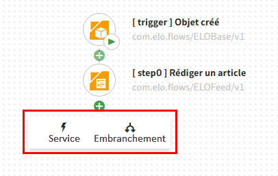 Champ de sélection 'Service' ou 'Embranchement' dans le créateur de flows
