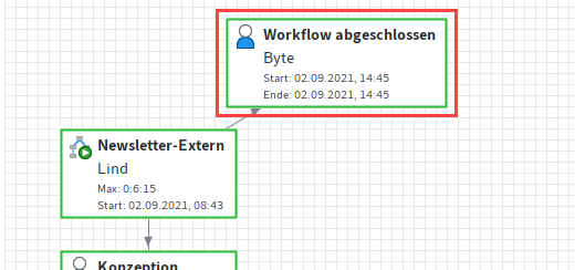 Zusätzlicher Knoten bei einem manuell abgeschlossenen Workflow 