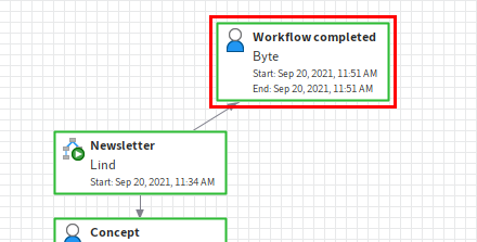 Additional node in a workflow that was terminated manually