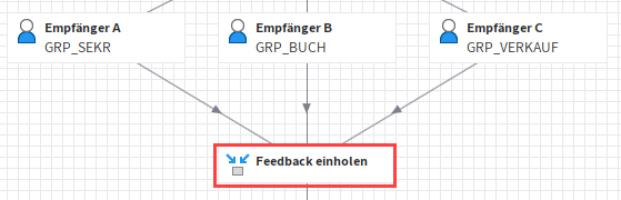 Beispiel für einen Sammelknoten