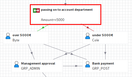 Example decision node in the workflow diagram