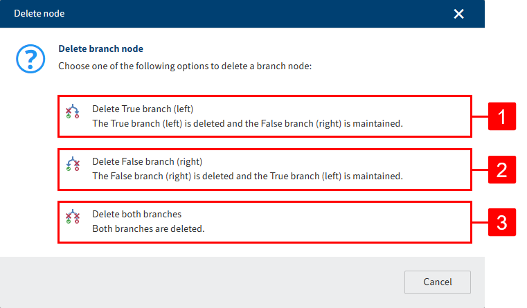 'Delete node' dialog box for a branch node