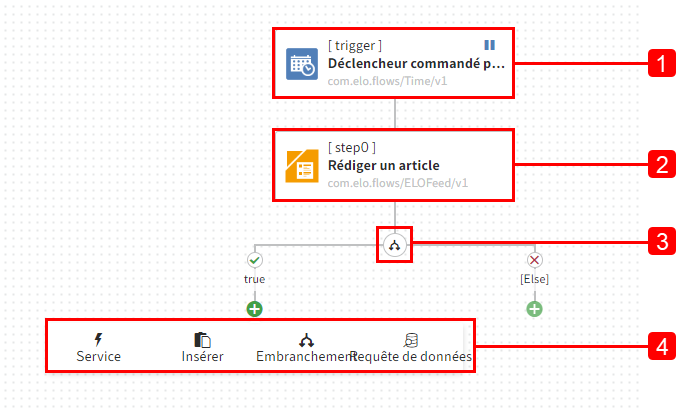 Exemple avec une étape