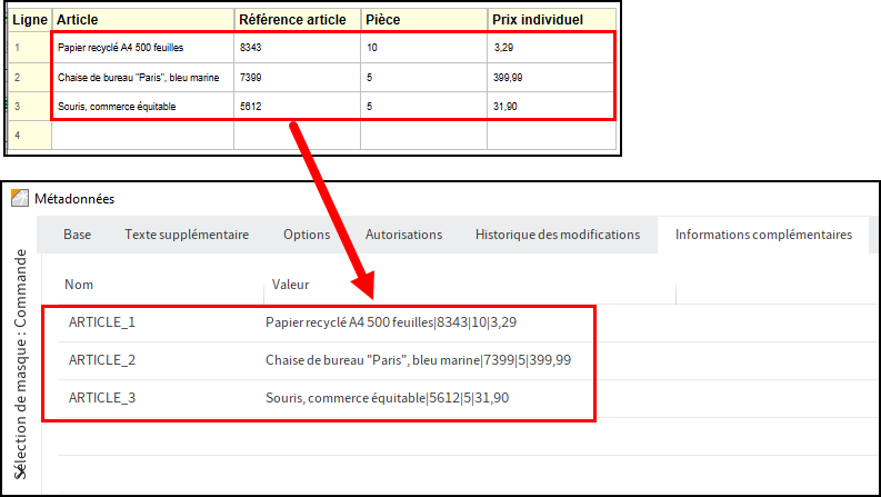 Modèle de tableau avec exemples de données et les métadonnées correspondantes dans ELO