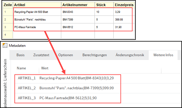 Untereinander ein Tabellen-Template mit Beispieldaten und die entsprechenden Metadaten in ELO