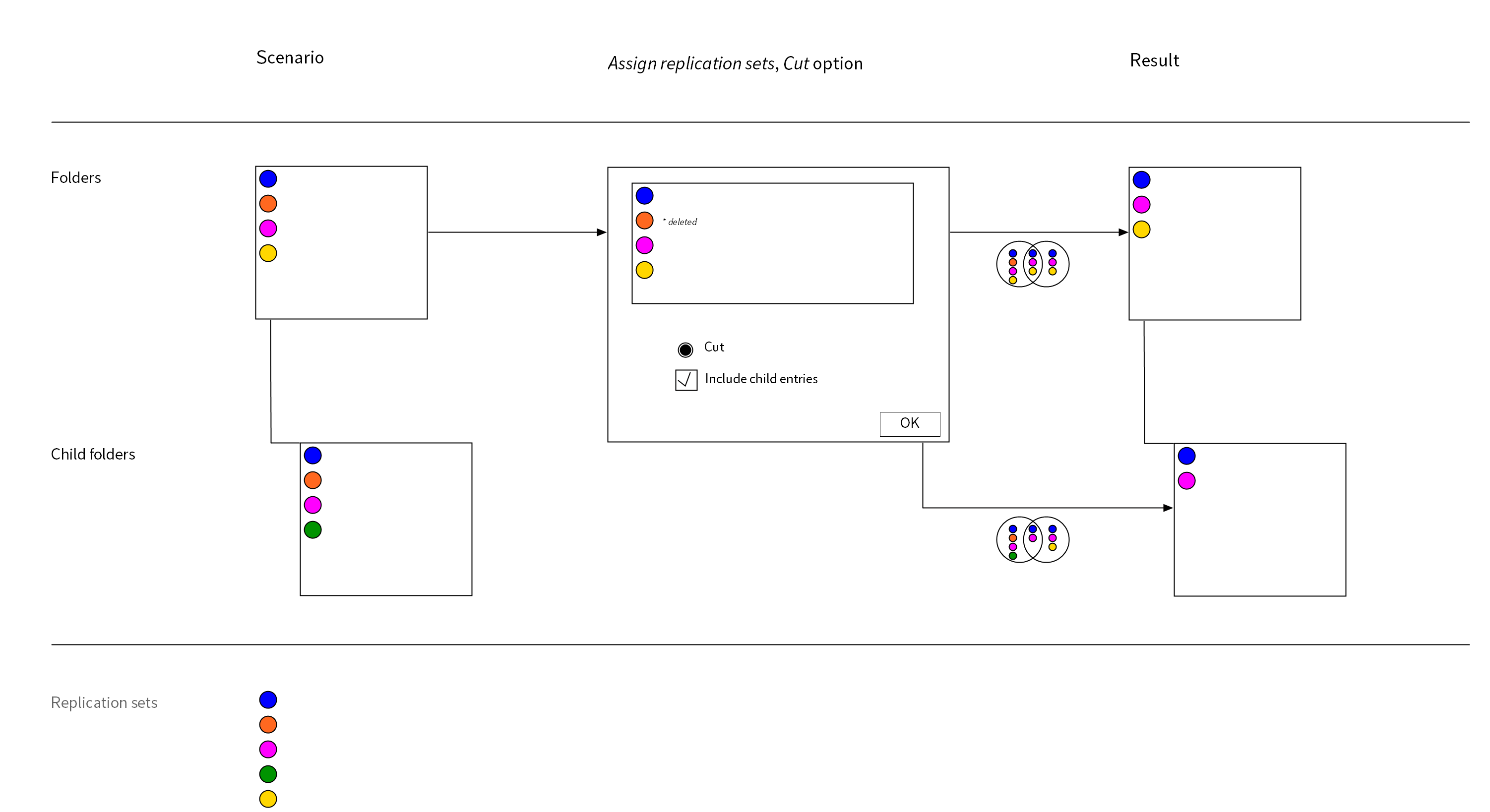 Example: 'Cut' option