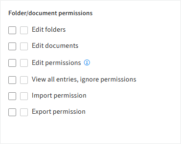User rights; 'Folder/document rights' section