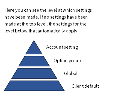 Levels concept in the configuration