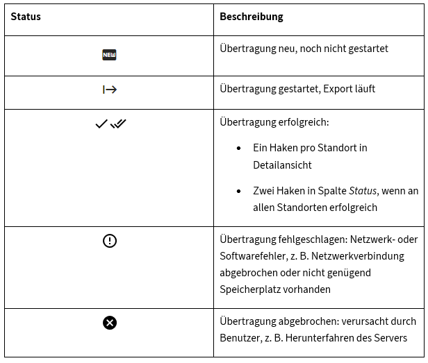 Status in der Übertragungsübersicht