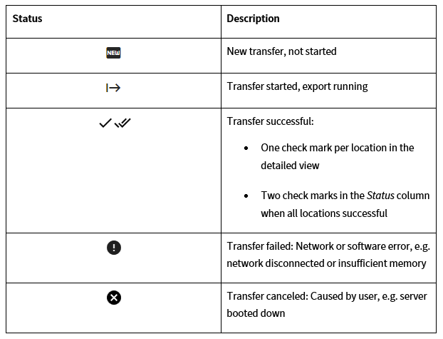 Status in the transfer overview