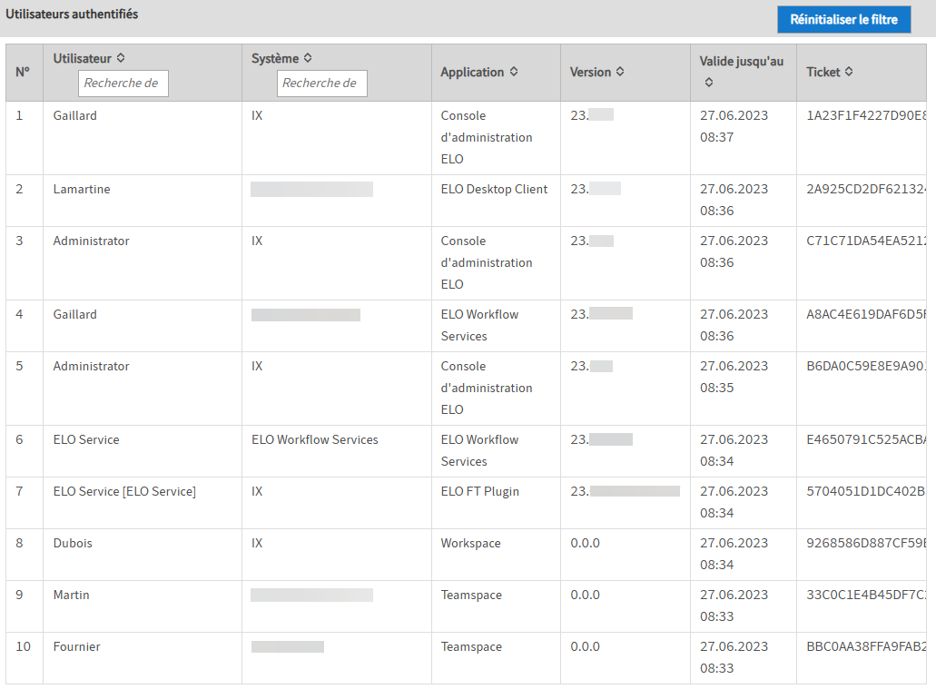 Point de menu 'Utilisateurs authentifiés'