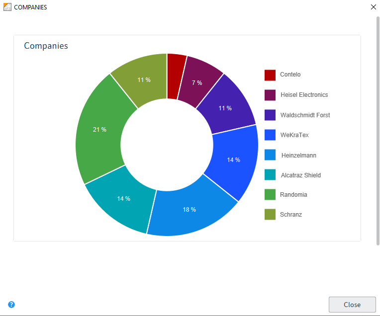 'COMPANIES' dashboard