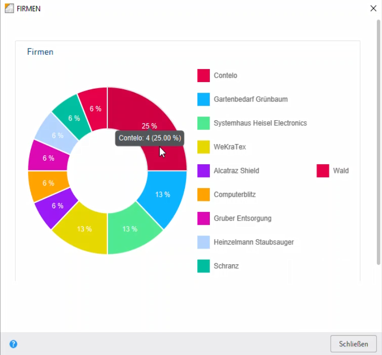 Beispiel Dashboard 'FIRMEN'