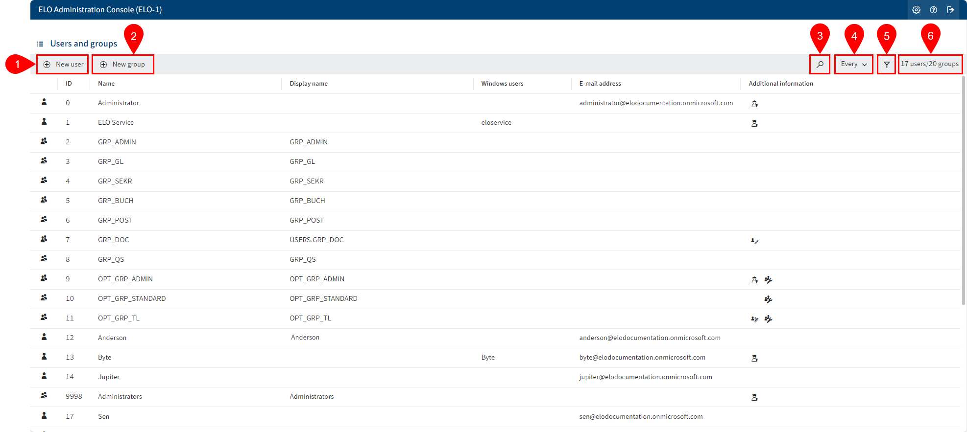 Overview of the 'User and group administration' area of the ELO Administration Console