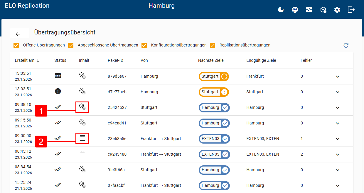 Übertragungsübersicht
