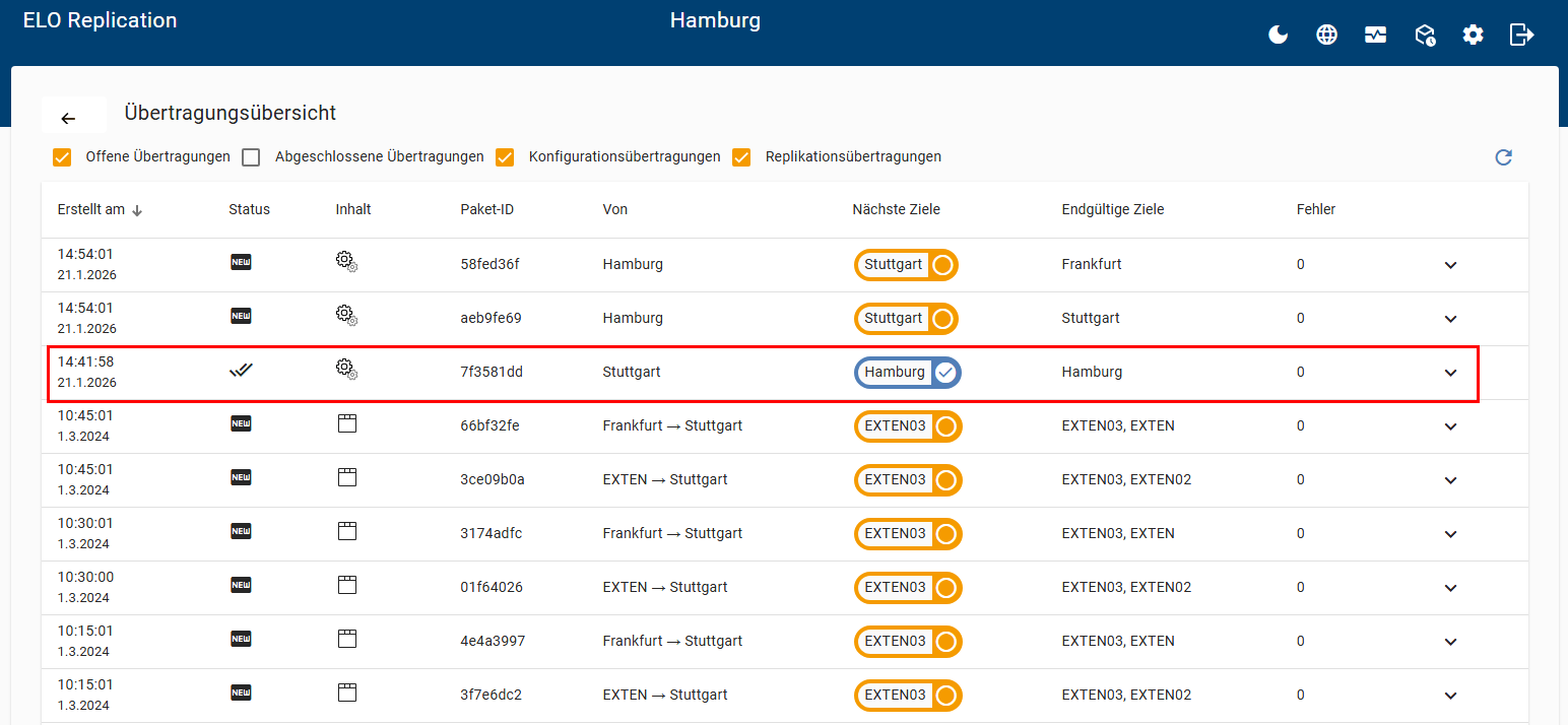 Übertragungsübersicht