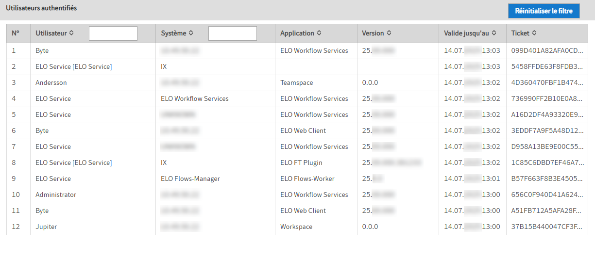 Section 'Utilisateurs authentifiés'