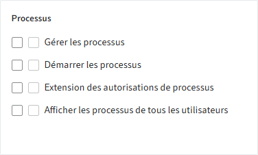 Droits utilisateurs, 'Processus'