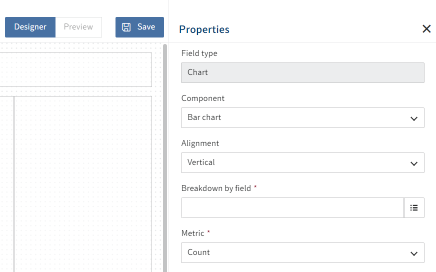 Properties of the charts