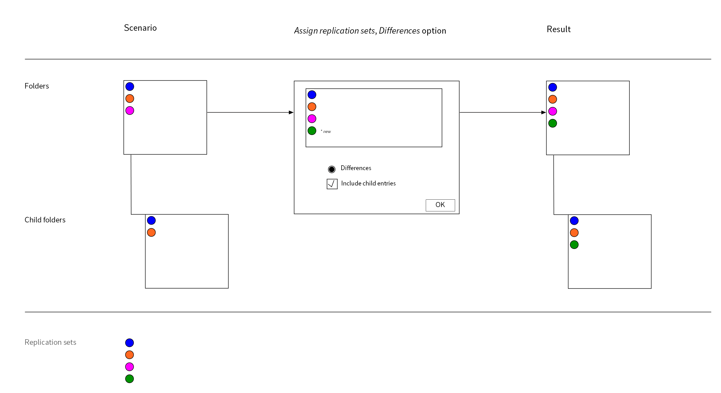 Example: 'Differences' option