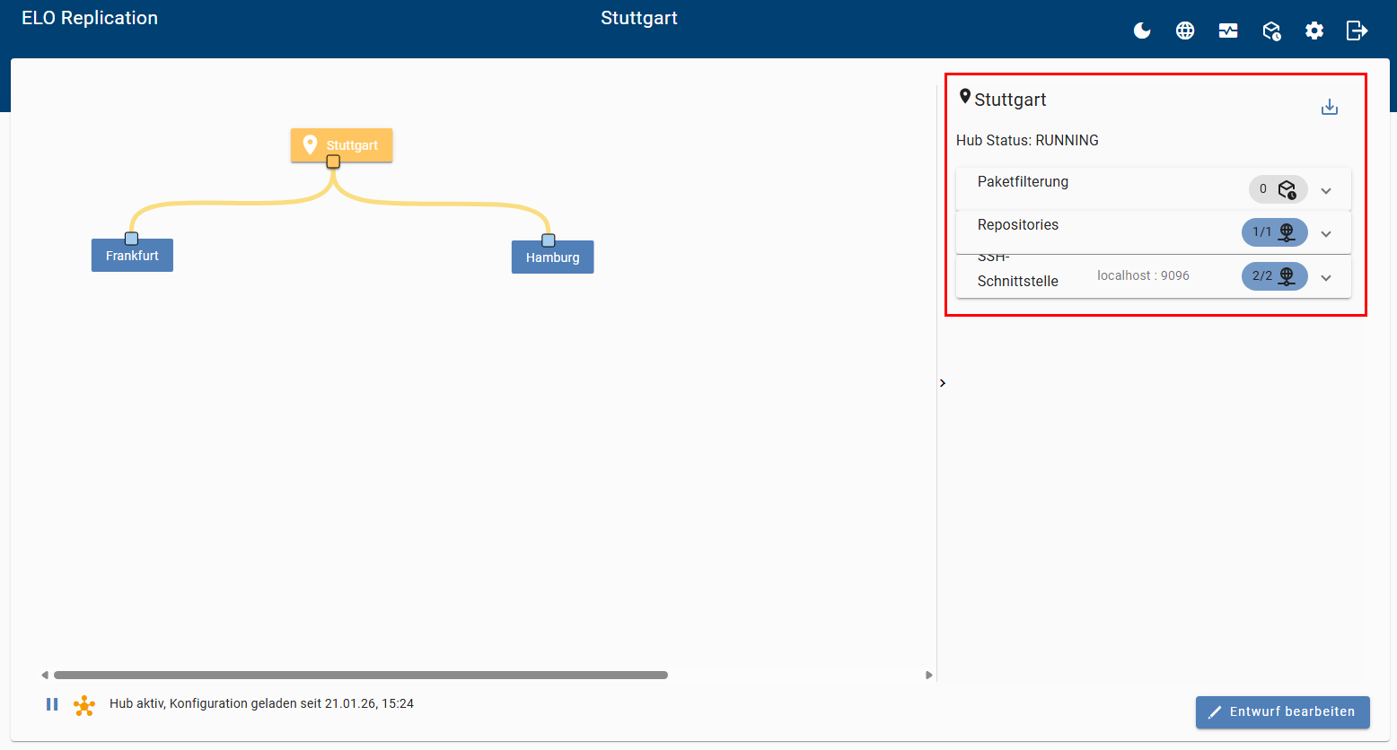 Übersichtsseite des Standorts; Komplettübersicht