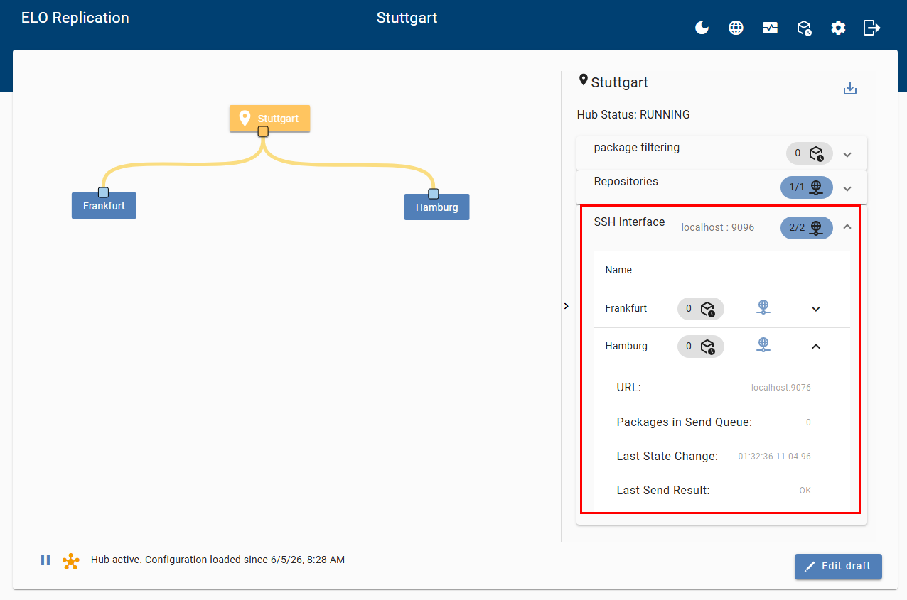 Site overview page; repositories