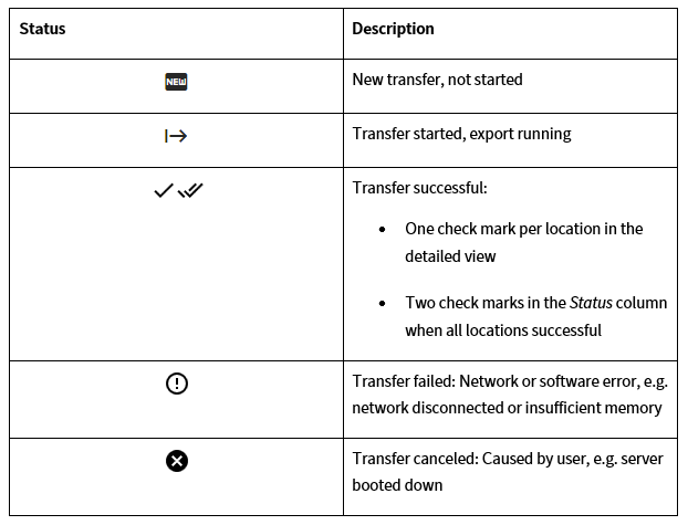 Status in the transfer overview