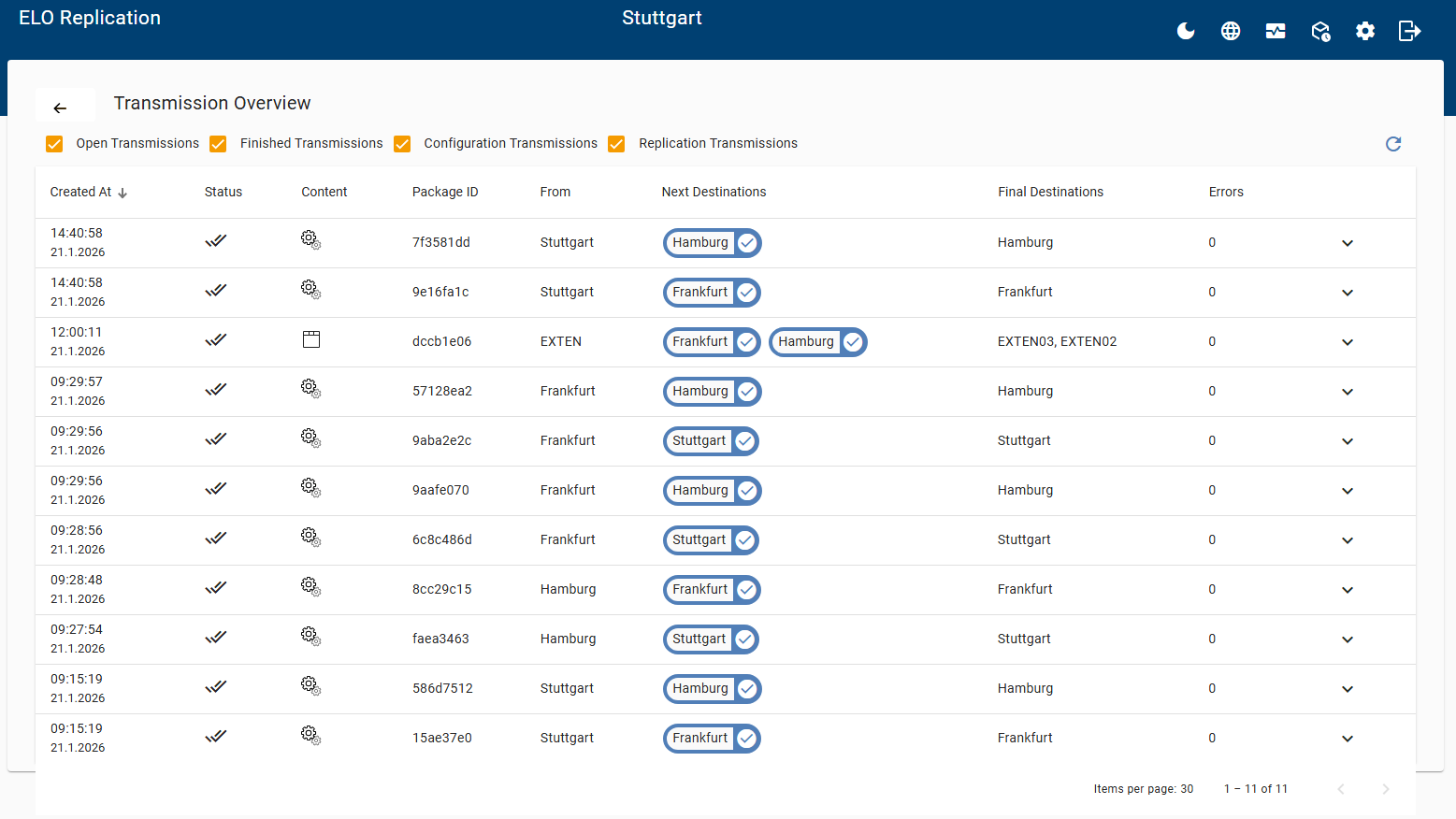 Transfer overview