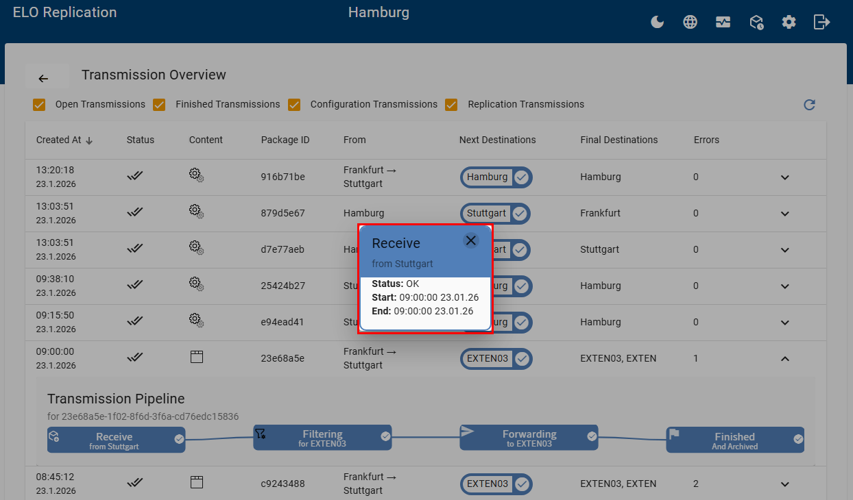 Transfer pipeline; detail information