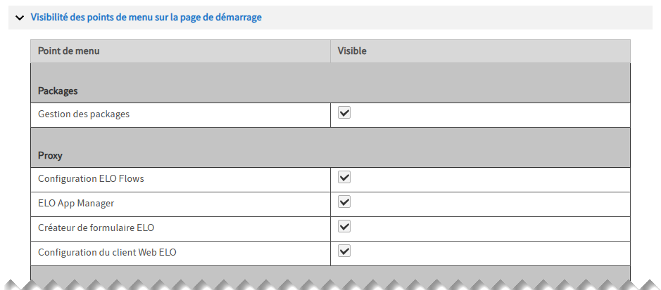 Configuration - réglages pour la visibilité des points de menu