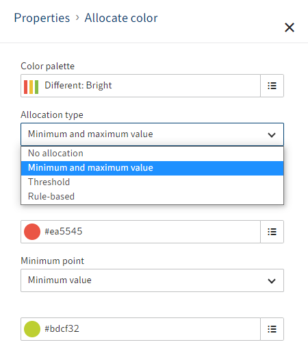 Example of assigning colors according to minimum and maximum values