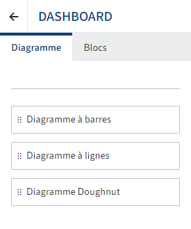 Diagramme du tableau de bord