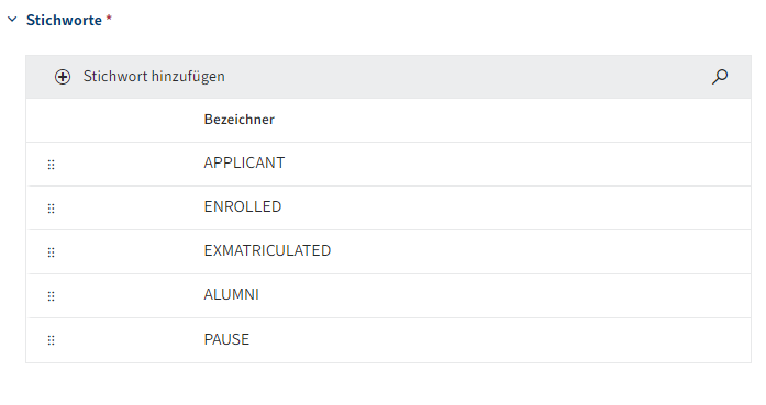 Dialog 'Stichwortliste'; Bereich 'Stichworte'