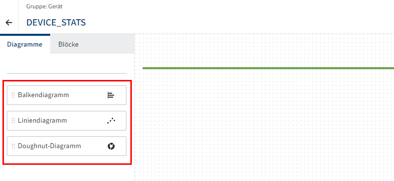 Diagramme des Dashboards