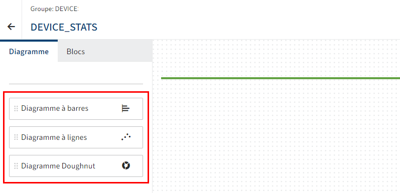 Diagramme du tableau de bord