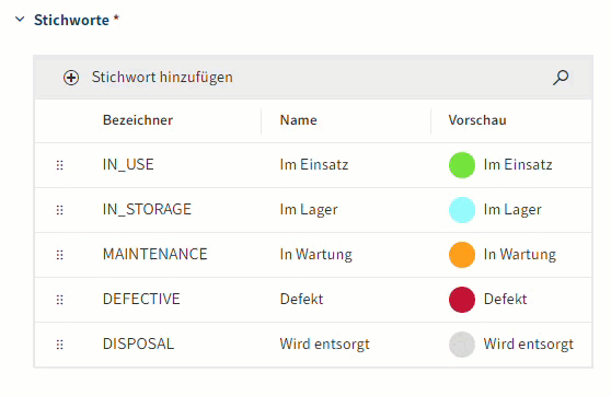 Move keyword with drag-and-drop