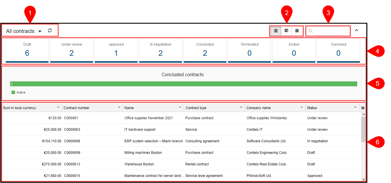 Dashboard in the table view