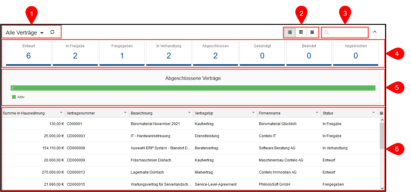 Dashboard in der Tabellenansicht