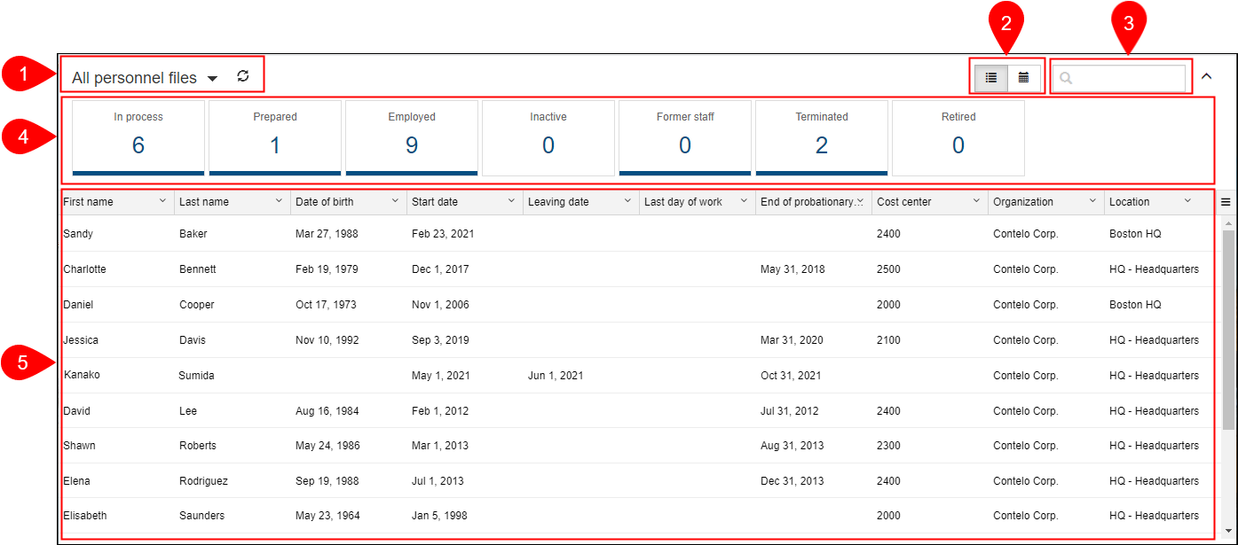 Dashboard in the table view