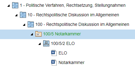 Teil eines Aktenplans mit Akte, Vorgang und Schriftstücken